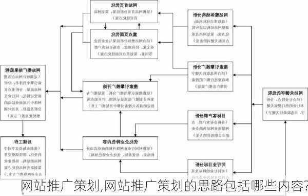 网站推广策划,网站推广策划的思路包括哪些内容?