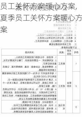 员工关怀方案暖心方案,夏季员工关怀方案暖心方案