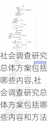 社会调查研究总体方案包括哪些内容,社会调查研究总体方案包括哪些内容和方法