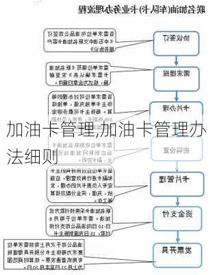 加油卡管理,加油卡管理办法细则